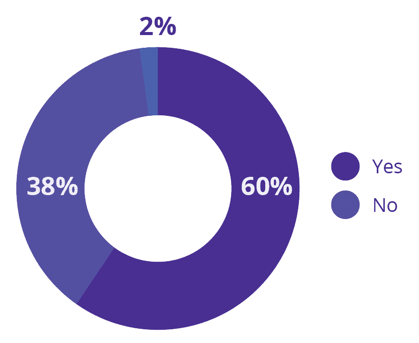 Graphs-02 - Service Desk Institute