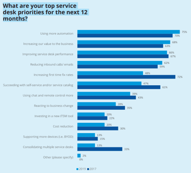 A View From The Frontline - Service Desk Institute