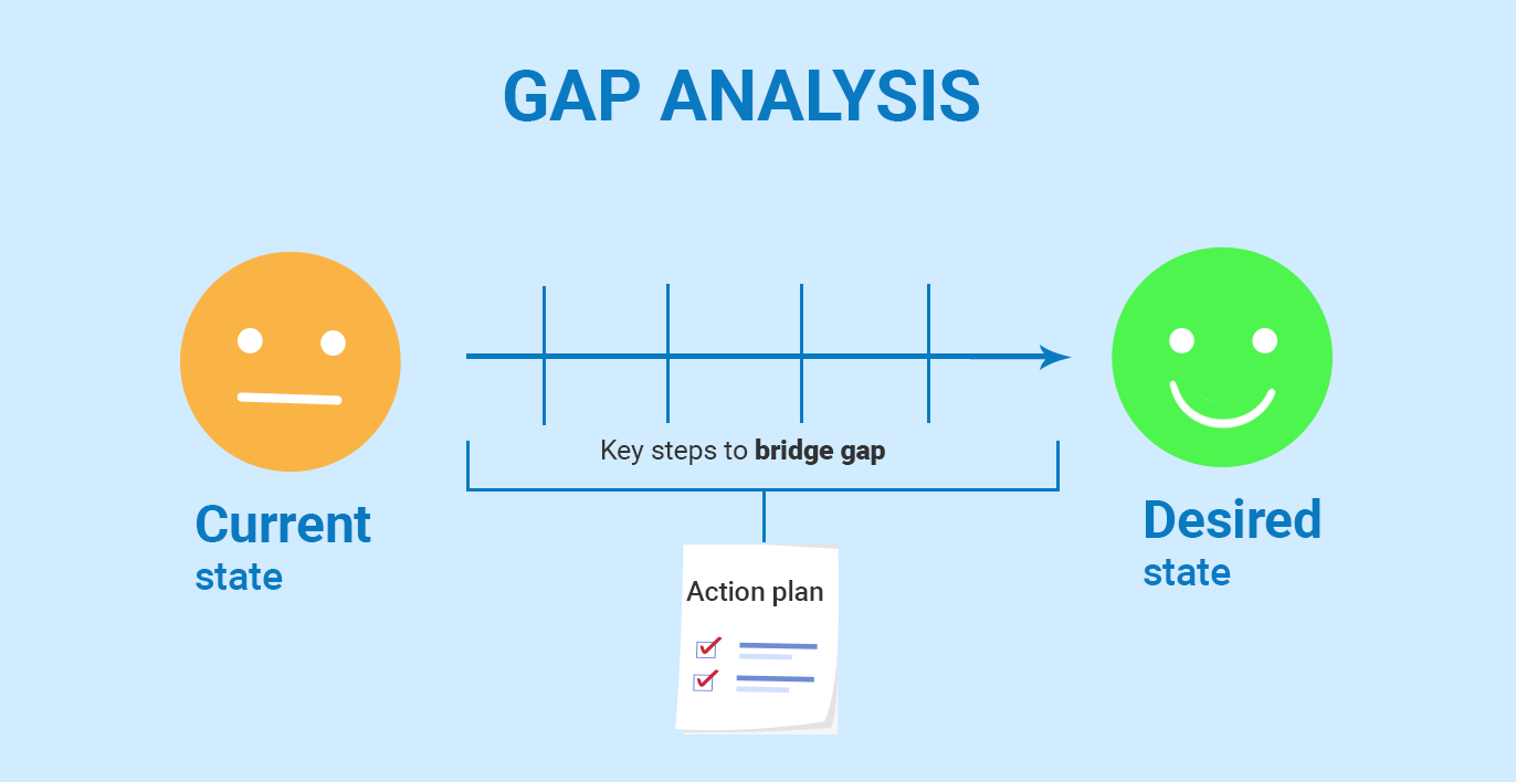 Gap-analysis - Service Desk Institute