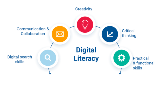 Rapidly Changing Technology or Low Digital Literacy? - Service Desk ...