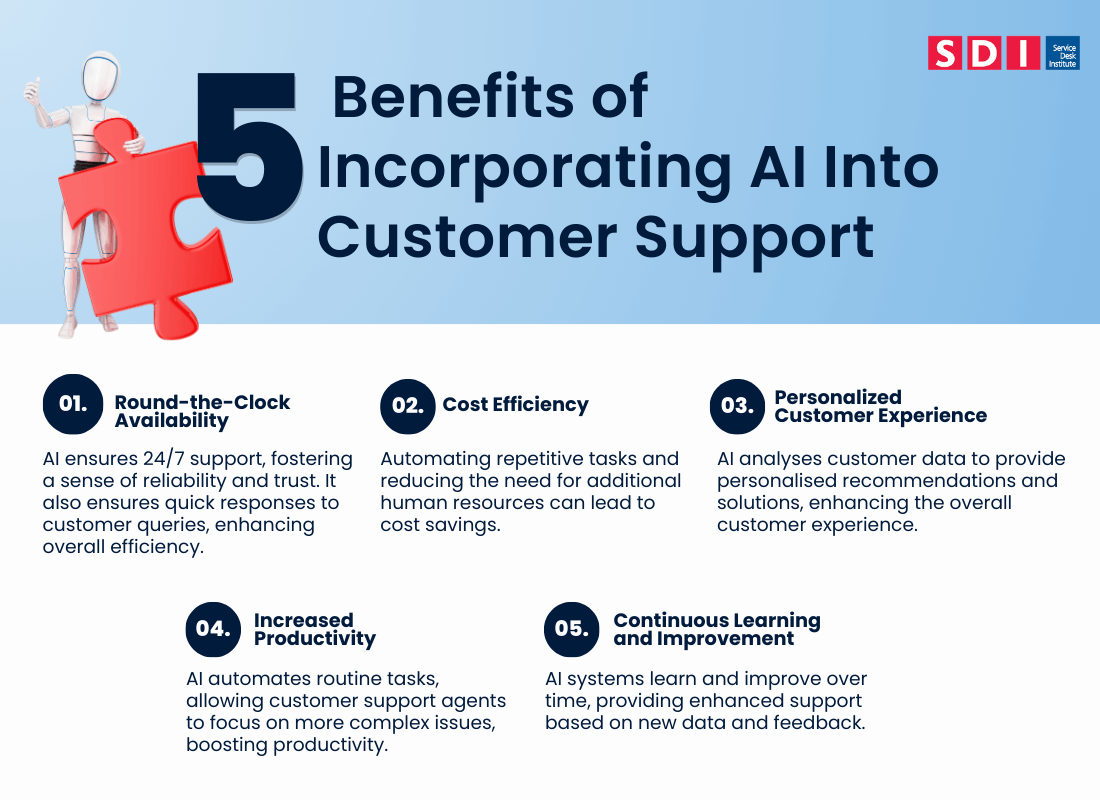 benefits of AI in customer support