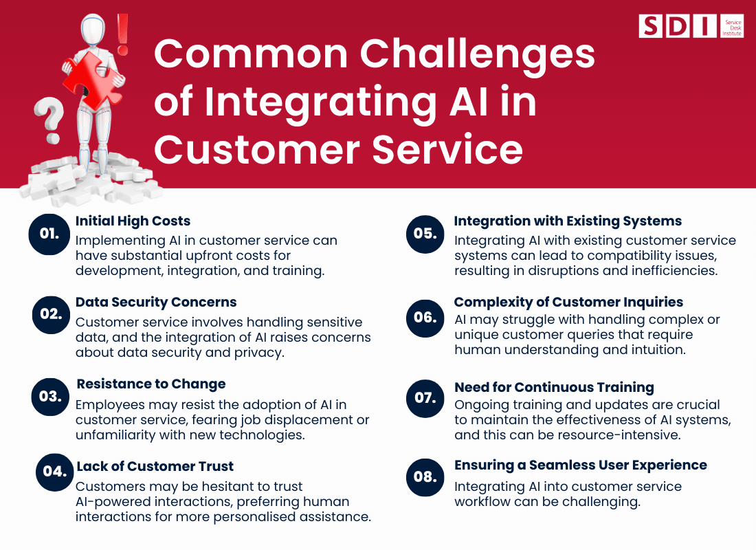 challenges of AI in customer support