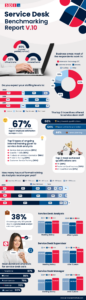 Benchmarking Report 2024 Key Stats Infographic