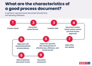 good process document