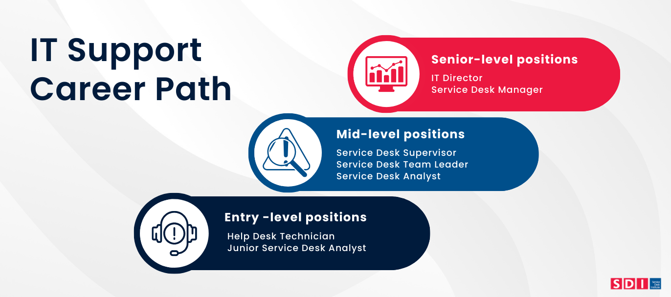 IT career support path