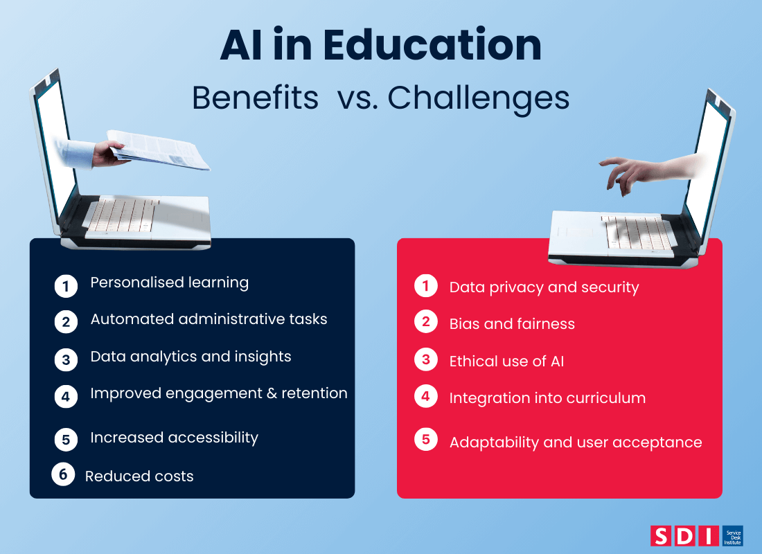 Benefits vs challenges of AI in education