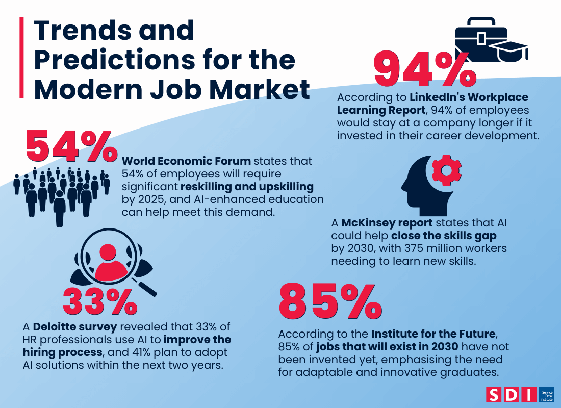 modern job market statistics