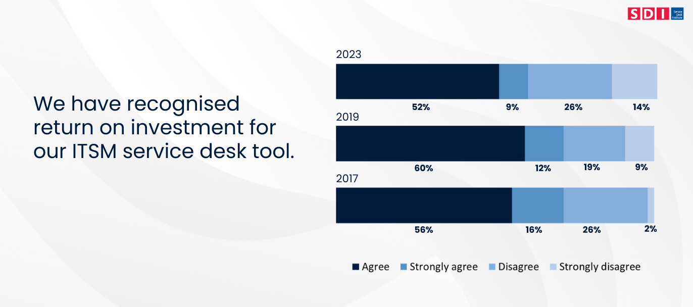 ITSM service desk tool