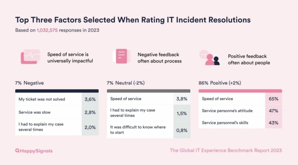 Using Human-Centric Experience Data for Better Decision-making